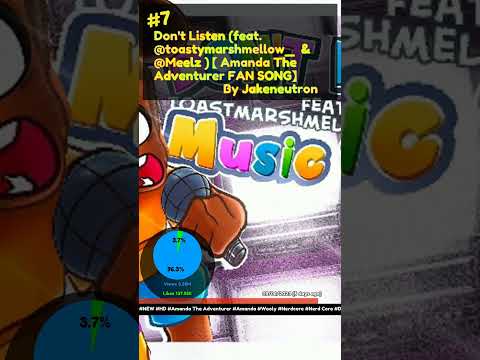 Top 12 trending music videos on YouTube Jun 15 2023 #shorts