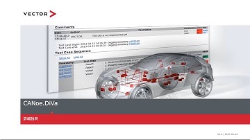 【Event】CANoe.DiVaの詳細説明