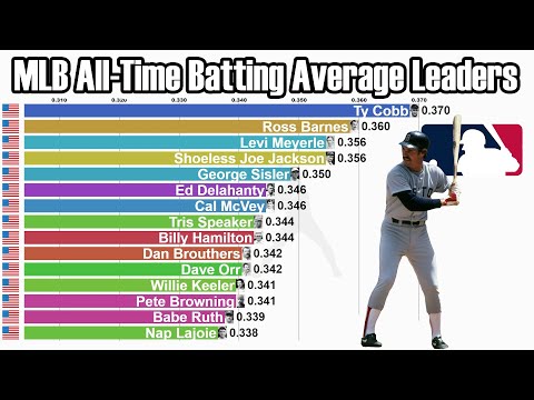 MLB AllTime Career Hits Leaders 18712021  Updated  YouTube