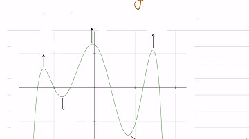 Polynomial Extrema (110.4.1c)