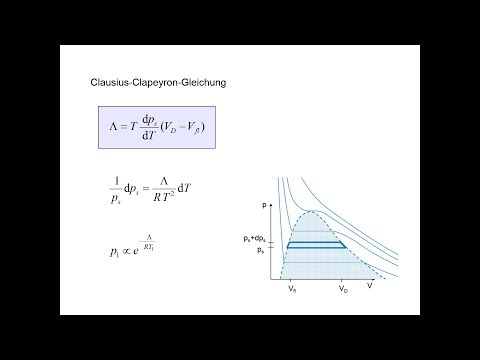 Video: Wie berechnet man die Clausius-Clapeyron-Gleichung?