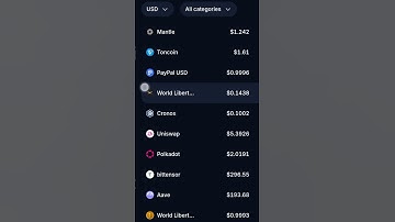 Digital Currency Exchange Rate Today |13 Dec 2025 | Bitcoin Ethereum Update BTC ETH USDT #shortsfeed