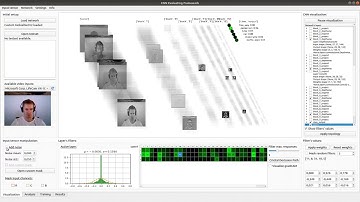 Visualization and validation of Convolutional Neural Networks