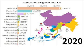 Land Area Per Crop Type,Asia 1961 2020/Crops production in Asia/data visualization