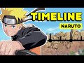 The Complete Naruto Timeline | Get in the Robot