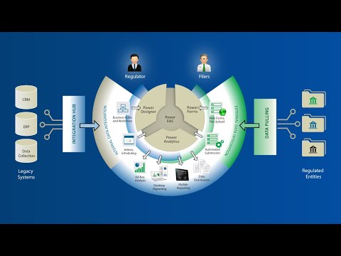 SQL Power's Integration