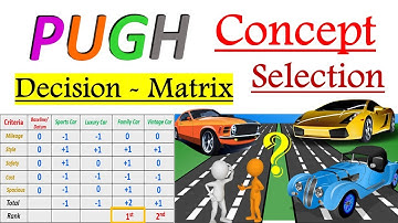 What is Pugh matrix | How to construct Pugh matrix ? Pugh Matrix construction explained with example