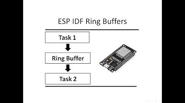 Ring Buffers for ESP IDF FreeRTOS  in ESP32 data transmission between tasks by reference