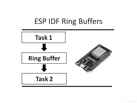 Ring Buffers for ESP IDF FreeRTOS  in ESP32 data transmission between tasks by reference