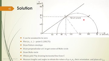 CE 208 Geotechnical Engineering I - Determination of Shear Strength Part 2
