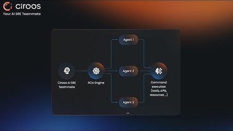 Ciroos cross-domain correlation