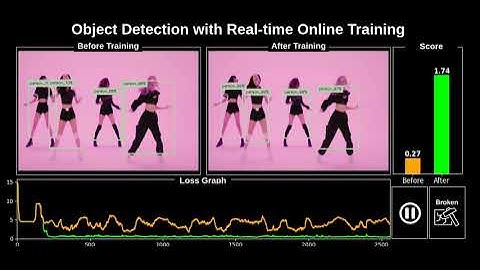 Online DNN Training based Robust Object Detection Demo - Music Videos