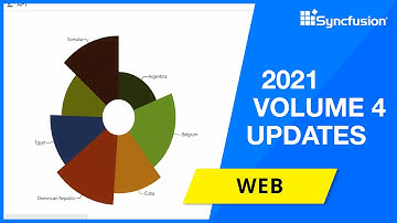Syncfusion Web and Blazor Updates—2021 Volume 4