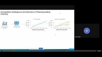 Competitive Intelligence - Pharmaceutical Business Analytics
