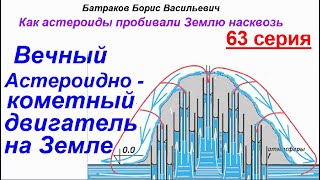 Вечный астероидно кометный двигатель на Земле