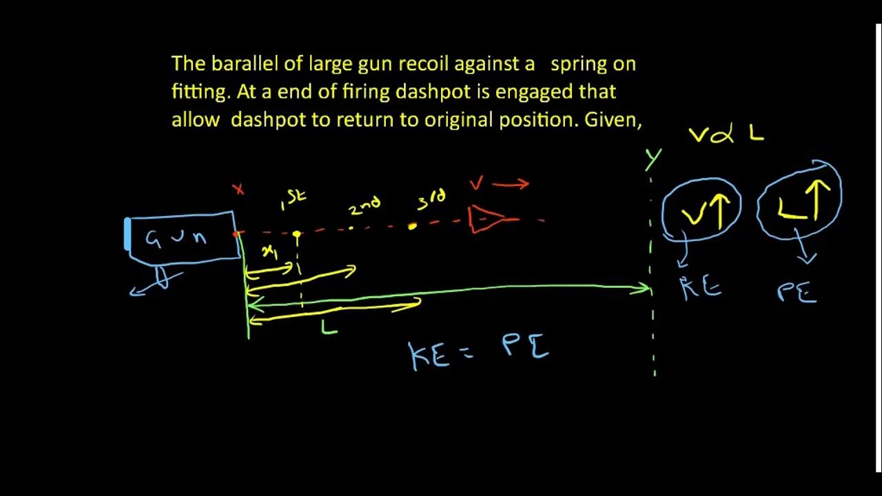 LECT 1D (B) Concept of damped vibration with problem solution in