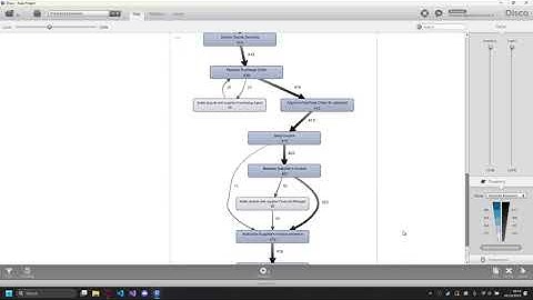 Process Mining Analysis Tutorial with Disco | Data Mining