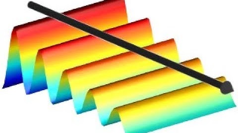 Lecture 3d -- Lossy Dielectrics