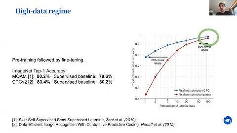 Next Challenges for Self-Supervised Learning - Aäron van den Oord