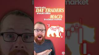 Simple Bear Market Day Trading Strategy