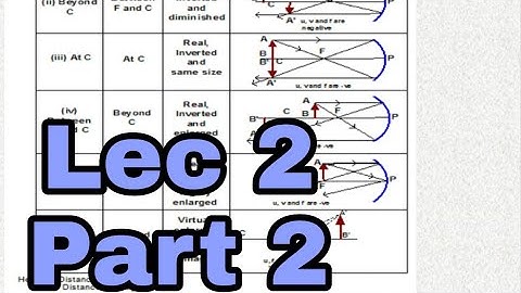 Lec:02 Part : 2 Image formation by concave mirror.  NCERT CLASS 10 SCIENCE Chapter 10 by sir_Arman