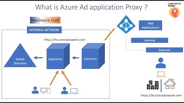 Azure AD Application Proxy