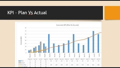Primavera P6: Reporting and Preparing KPI Charts
