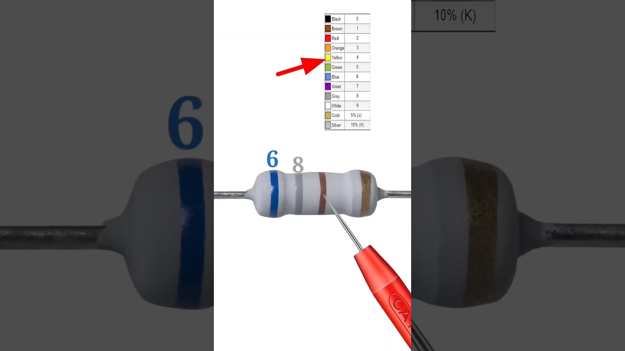 680 Ohm Resistor Color Code Shortvideo