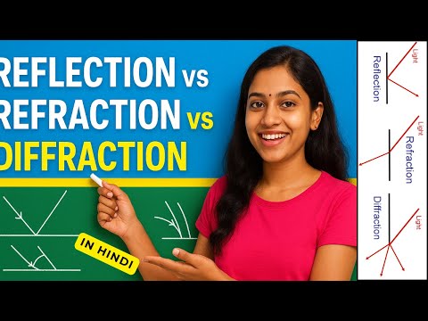 Reflection, Refraction & Diffraction? Understand the Differences the Easy Way!
