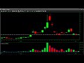 $BBBY Trade Recap