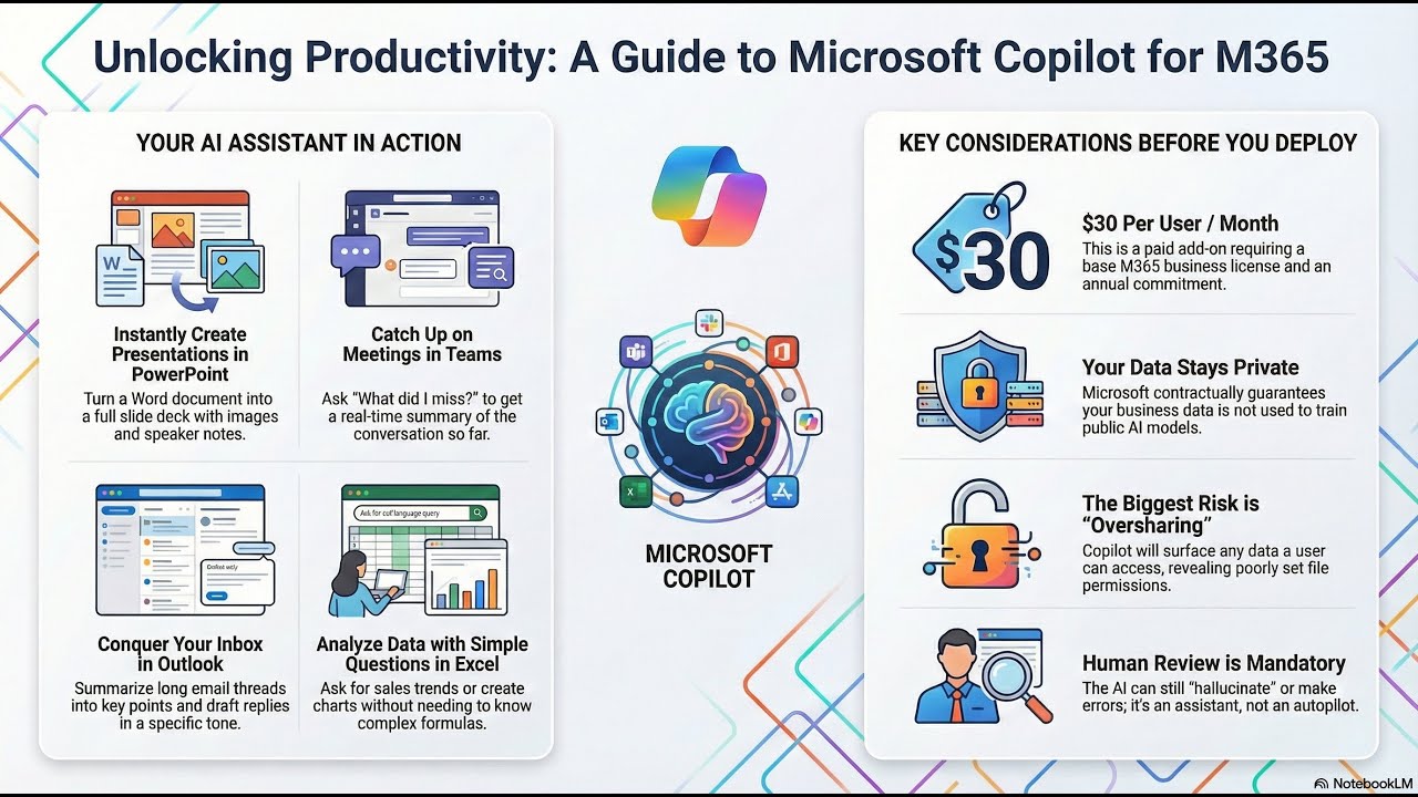 Стратегия и управление M365 Copilot