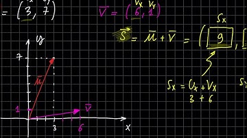 Sommare vettori attraverso le componenti cartesiane | vettori n.15 | fisica