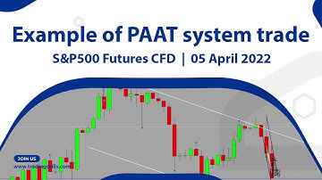Example of PAAT System Trades:  S&P500 Futures CFD - 05 Apr 2022