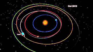 Animation of Dawn's Path Through the Solar System