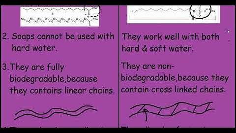 Soap Vs Detergent |Differences and explanations|