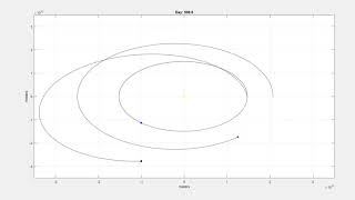 Injection into Mars Orbit - Simulation Example