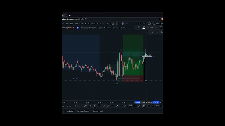 This Is Why You Should Set & Take Partial Take Profits!!! | Smart Money Concepts
