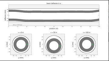 Horizontal drillstring: static equilibrium calculation