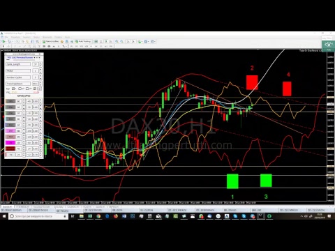 Qui puoi stampare forex