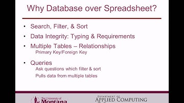 Access 2010 Ch. 1 Introduction to Databases