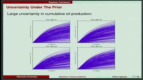 Multiple Speakers | Bayesian data assimilation for uncertainty quantification