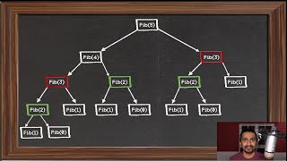 Introduction to dynamic programming