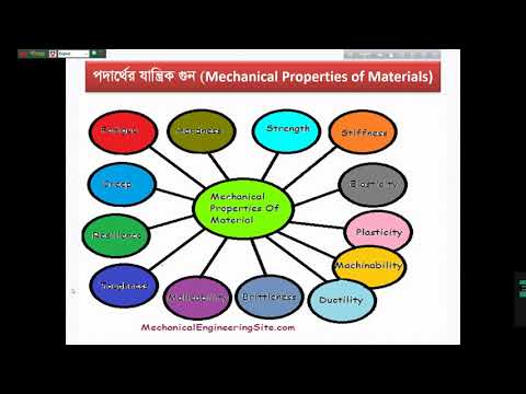 Strength of Materials (67064) I Part - 01 I Skills Portal Bangladesh