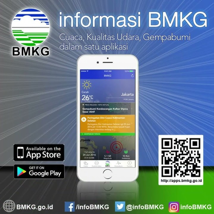 Prakiraan cuaca harian. Rabu 15 November 2023