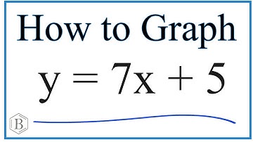 How to Graph the Equation y = 7x + 5