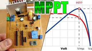 MPPT What is it and How it works?