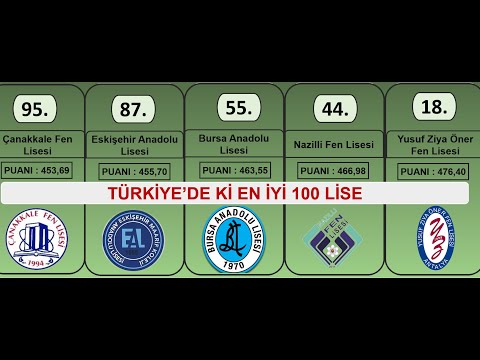 Türkiye'de ki En İyi 100 Lise