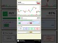 AMD Stock Prediction Feb 16, 2026 | HOLD Signal 73%