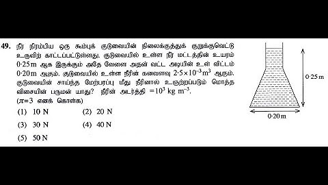 2021 | MCQ | Q 49 | Mechanics | Hydro | Thapesan | Physics | AIEEE