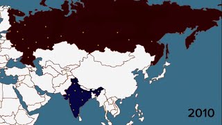 Russia vs India (2010-????) simulation